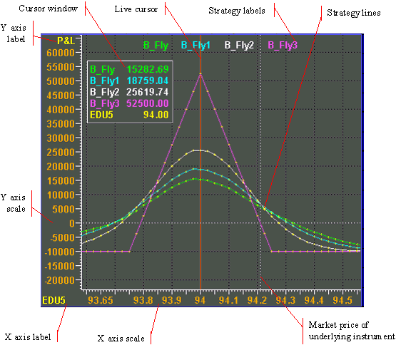 Options Chart