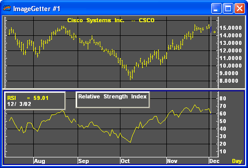 relative strength index formula