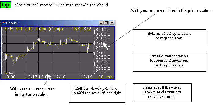 Fgbl Chart