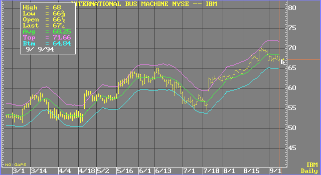 Commodity trading systems and methods