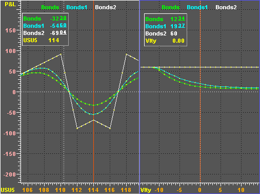 splitting option charts options charts